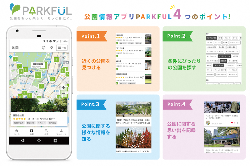 parkful